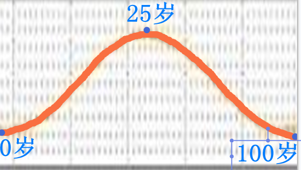 道家房中术性命双修-阴阳双修之法